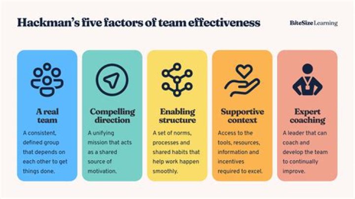 What is effectiveness management?