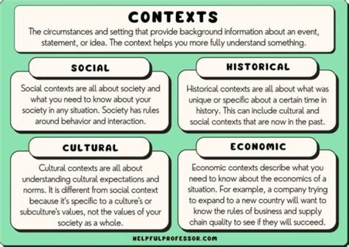 What is historical and cultural context?