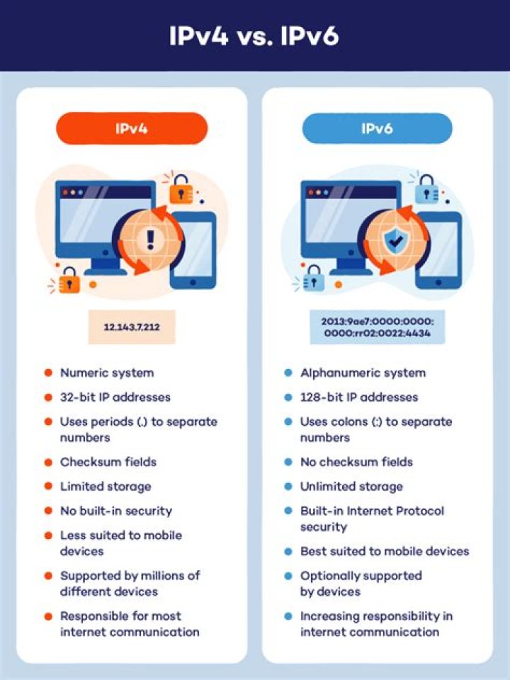 What is IPv6 on my router?