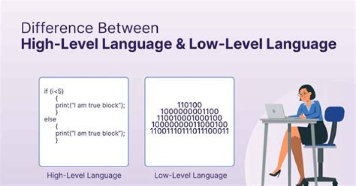 What is meant by a low-level language?
