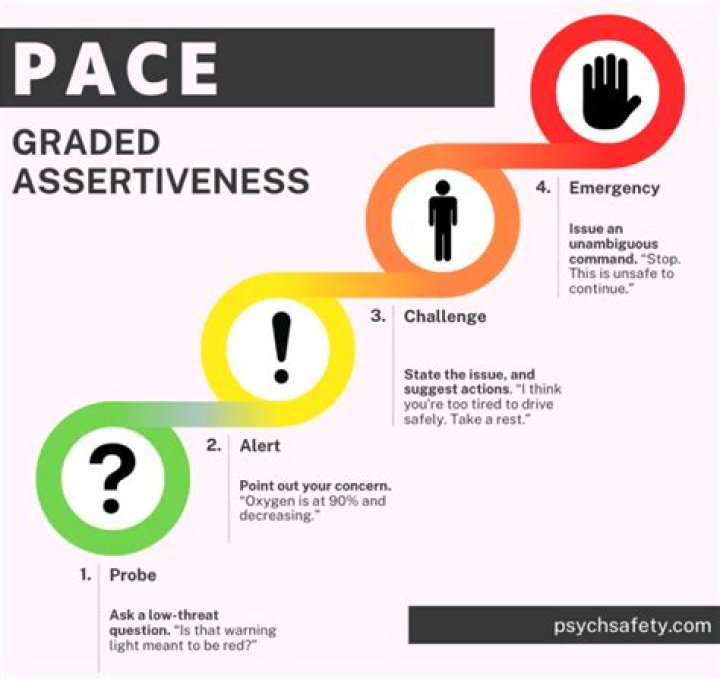 What is PACE Code C?