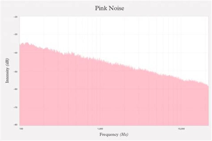 What is pink noise frequency?