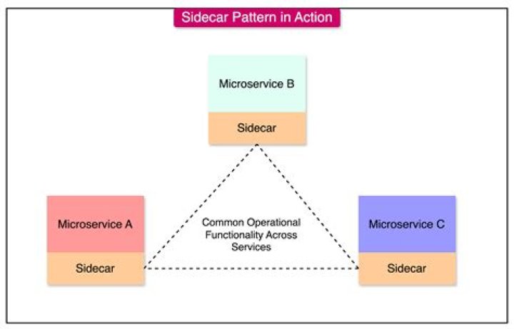 What is sidecar?