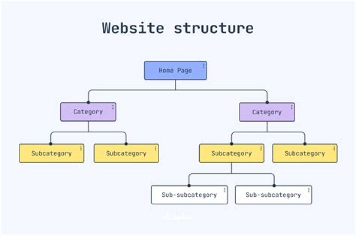 What is structure example?