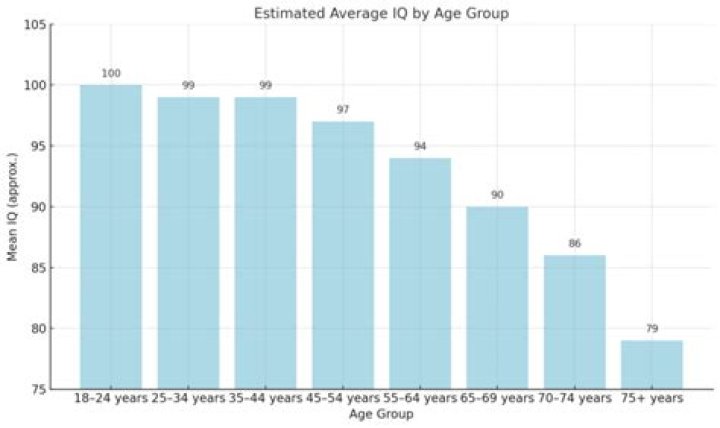 What is the average age of empty nesters?