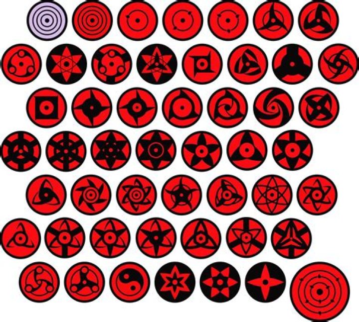 What is the best Sharingan?