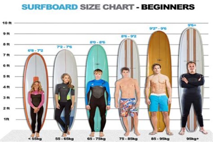 What is the best size longboard for a beginner?