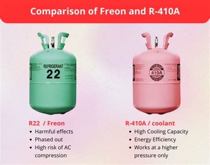 What is the cost of R22 Freon per pound?
