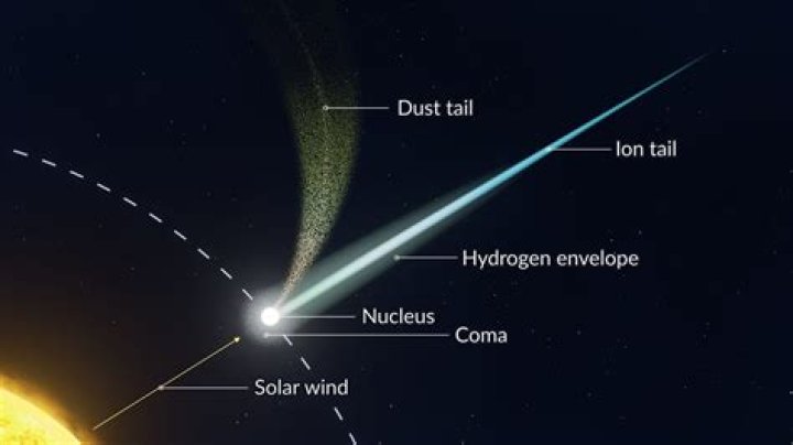 What is the daredevil comet?