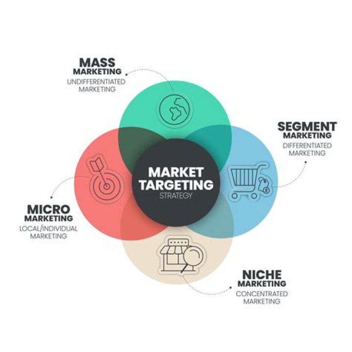 What is the difference between mass and target marketing?