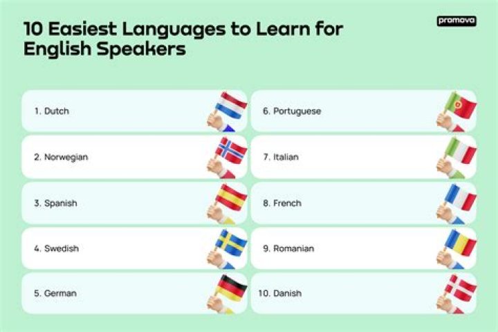 What is the easiest language to learn in Africa?