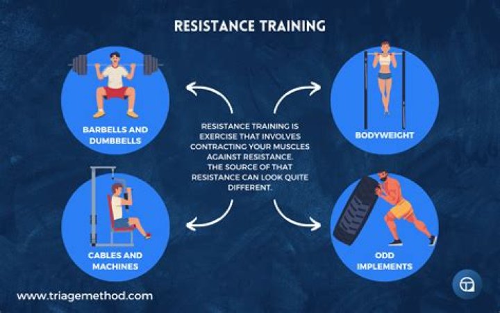 What is the importance of resistance training essay?