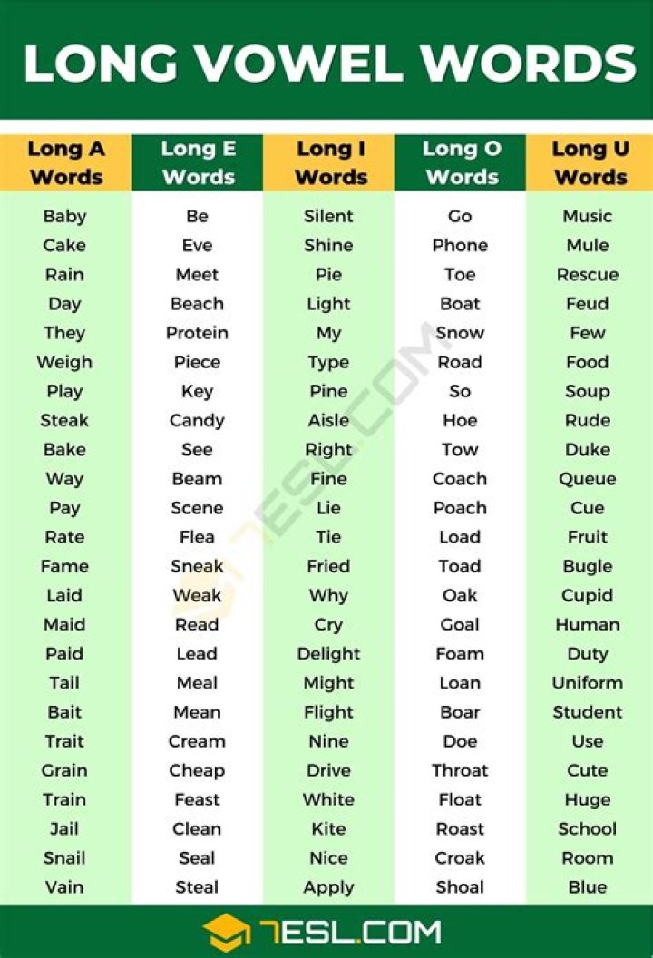 What is the least common vowel?