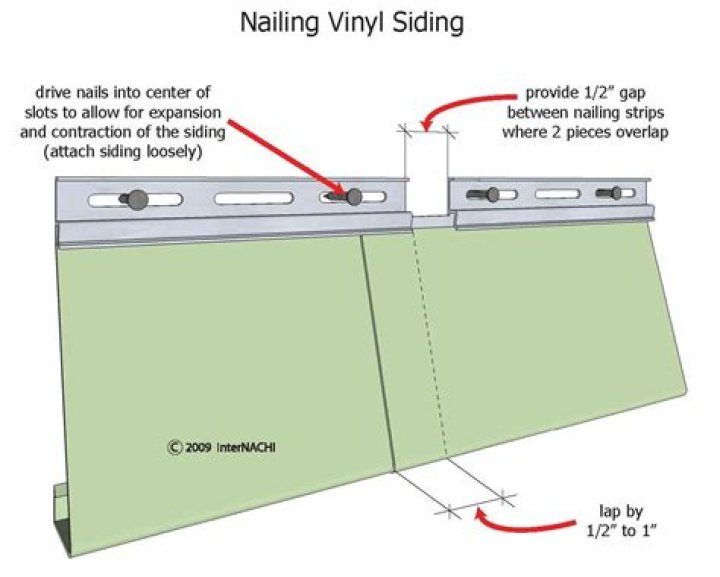 What is the maximum spacing of the nailing on a vinyl siding panel?