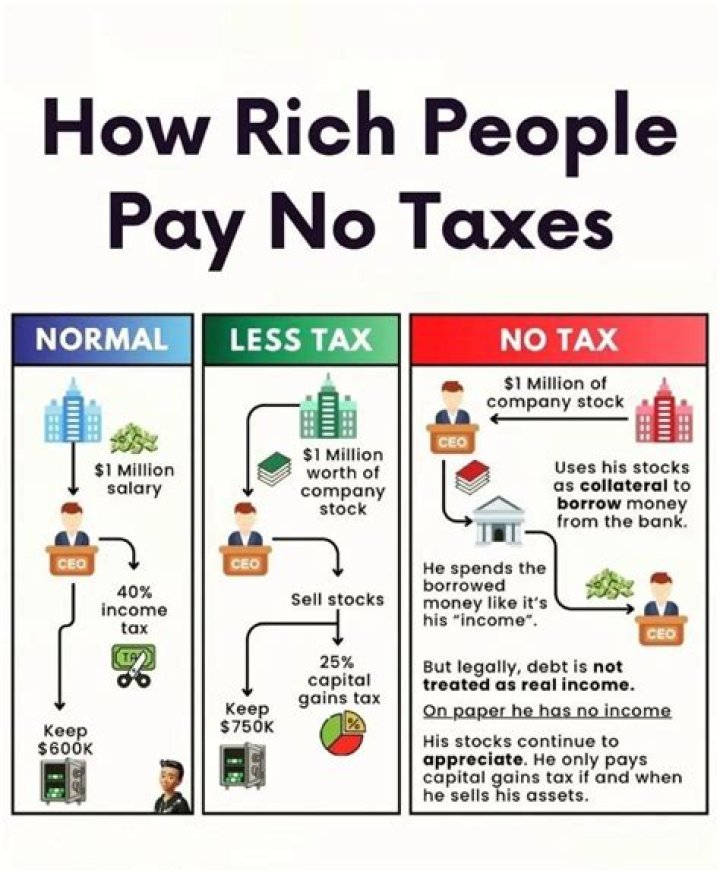What is the most income without paying taxes?
