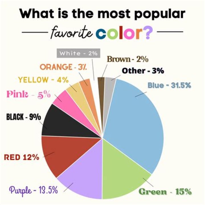 What is the most popular color combination?