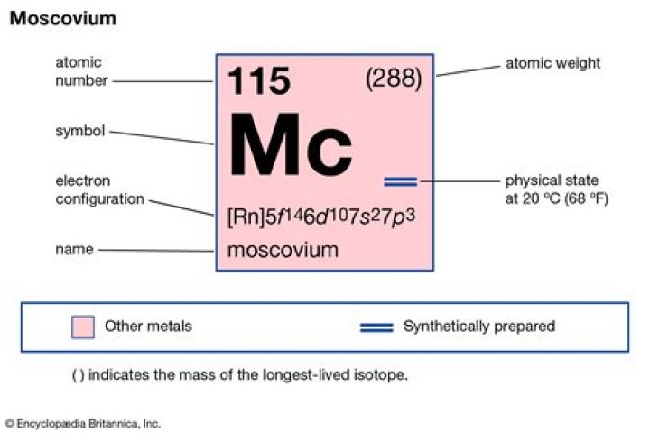 What is the name of 115 element?