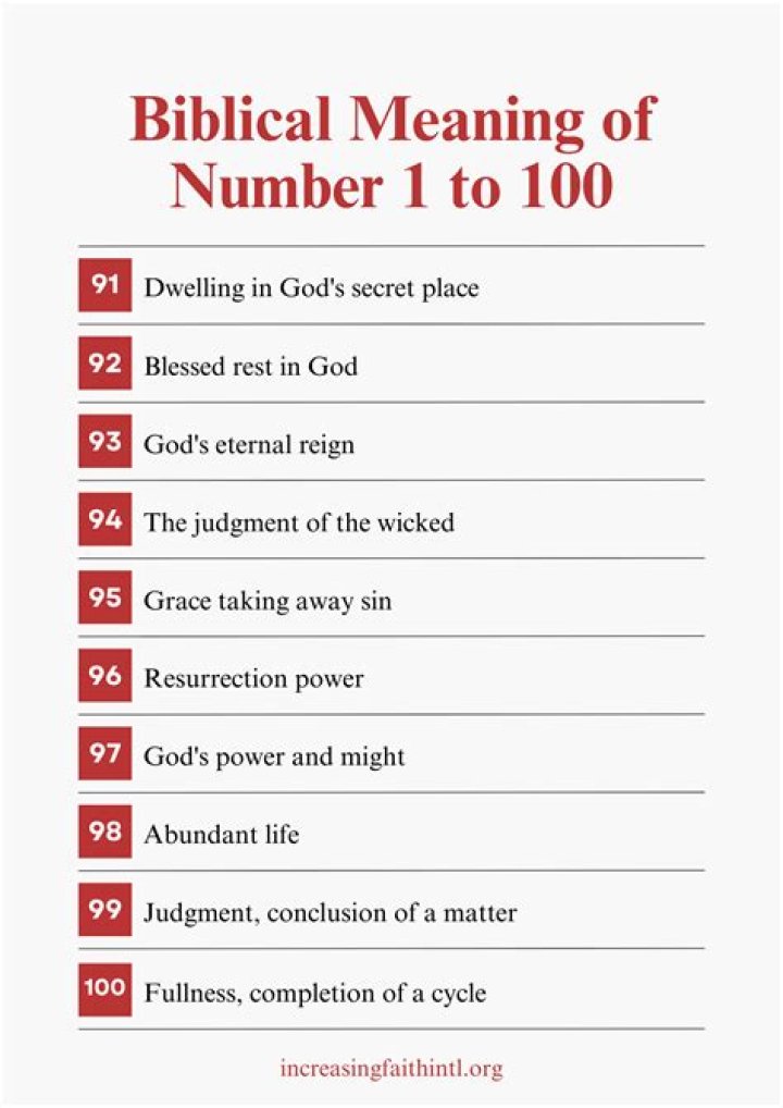 What is the perfect number in the Bible?
