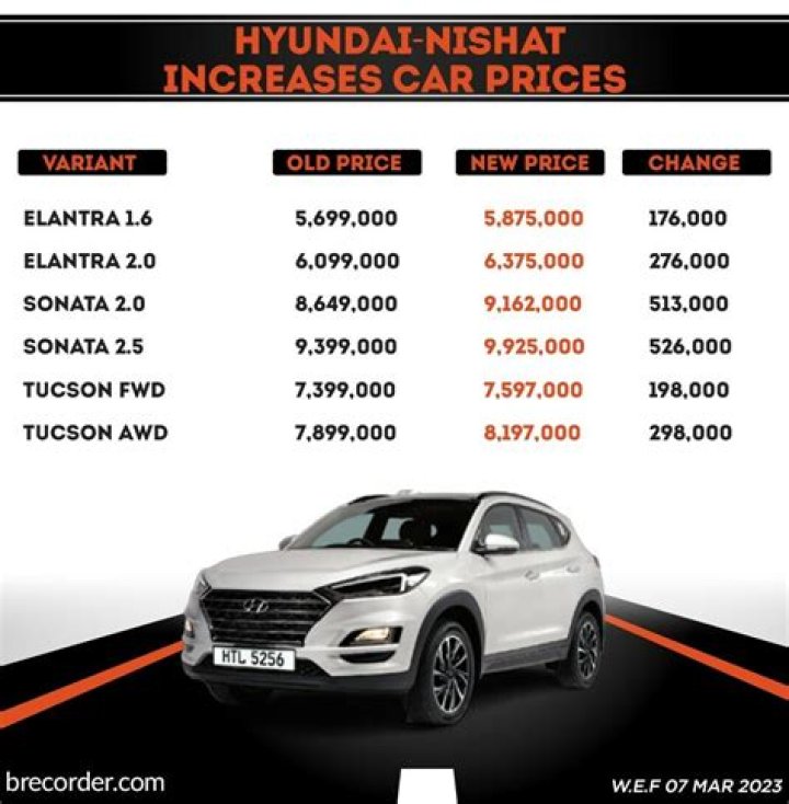 What is the price of Sophia?