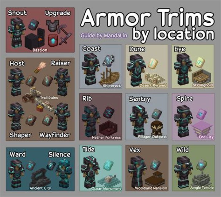 What is the rarest Armour in Minecraft Dungeons?
