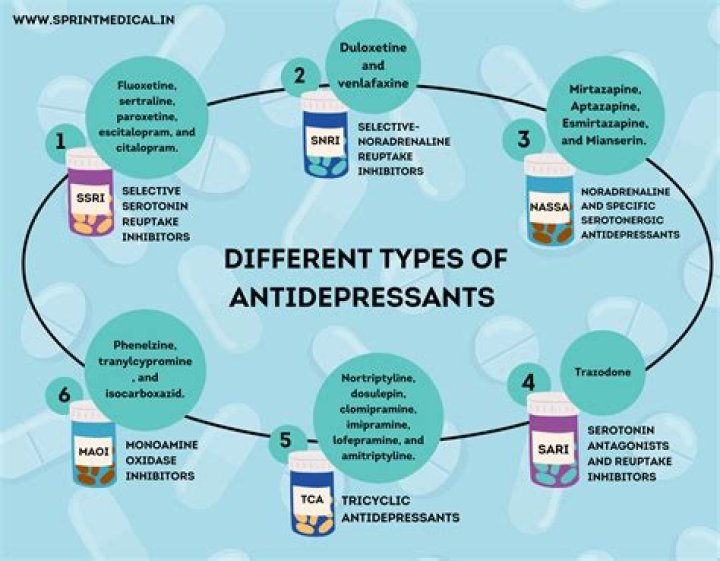 What is the safest antidepressant to take?