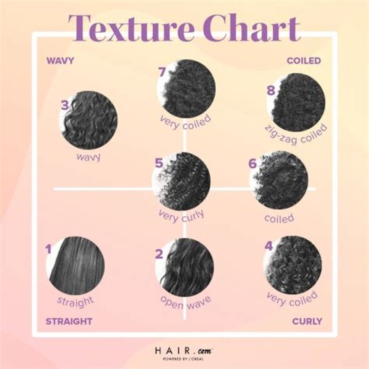 What is the texture of African hair?