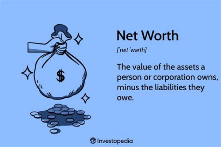 What is Thor's net worth?
