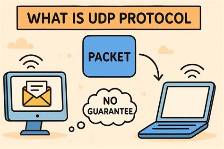What is UDP in DDoS?