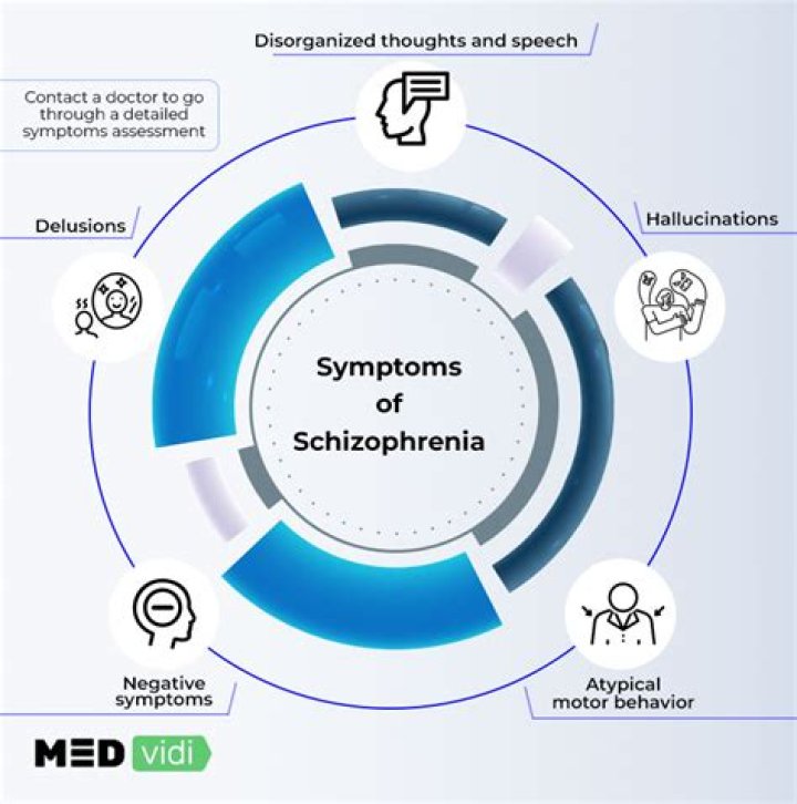 What is walking schizophrenia?