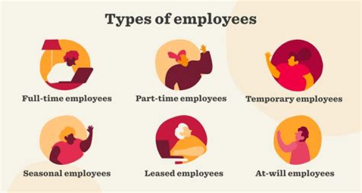 What kind of employee do bosses like?