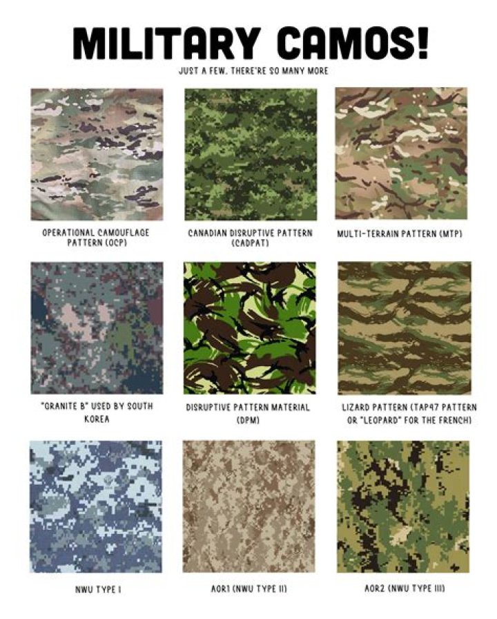 What military has the best camouflage?