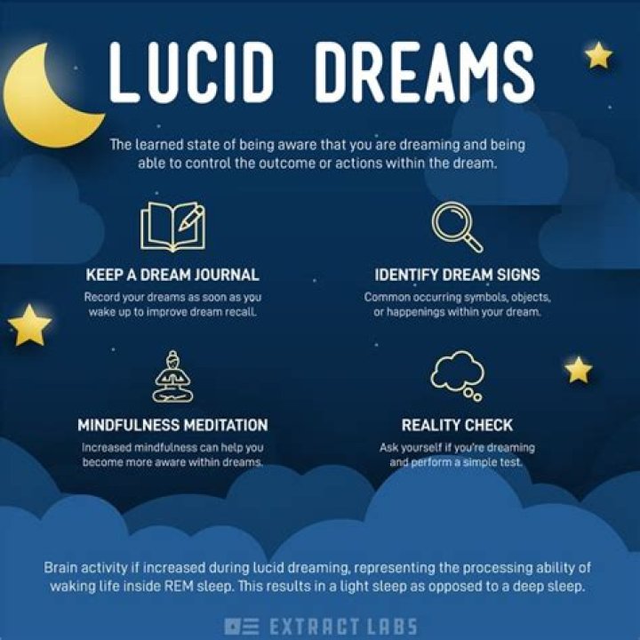 What music causes lucid dreams?