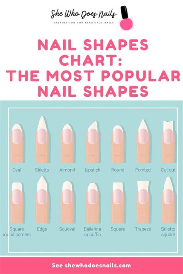 What nail shape is most popular?