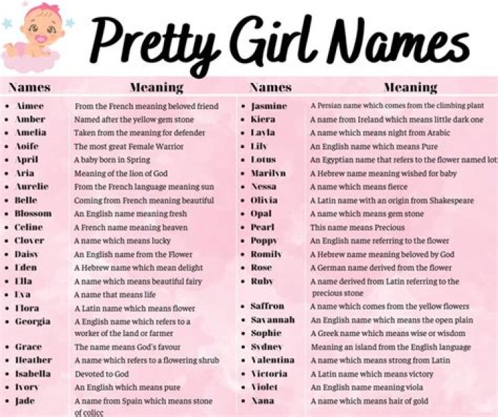 What name means pretty girl?