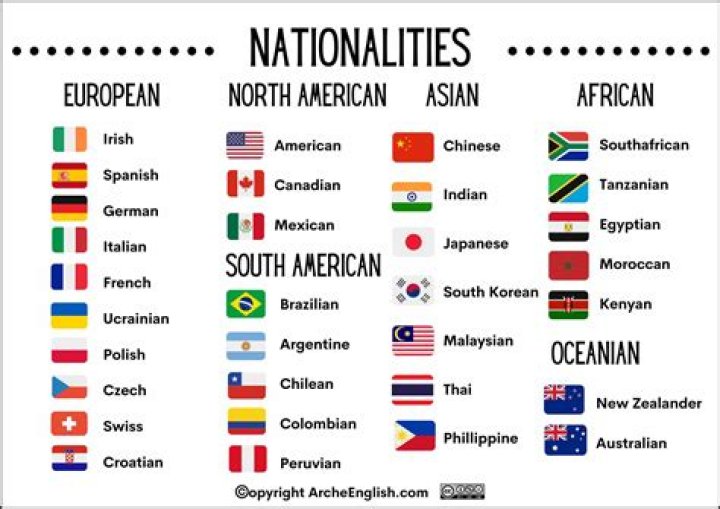 What nationality is the name Nora?