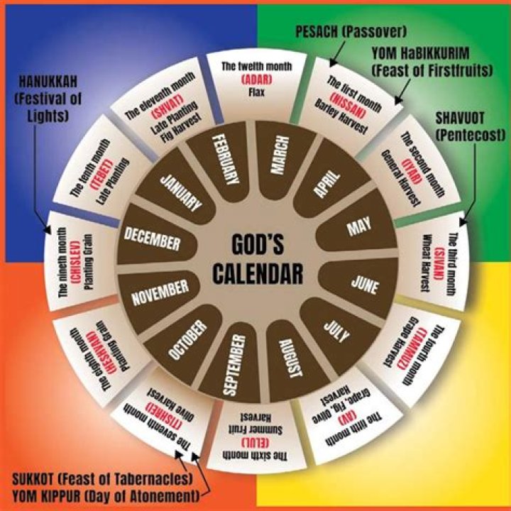 What oils were used in biblical times?