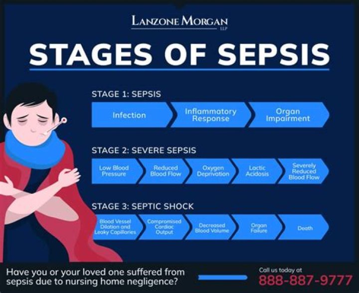 What percentage of sepsis survivors have long term effects?