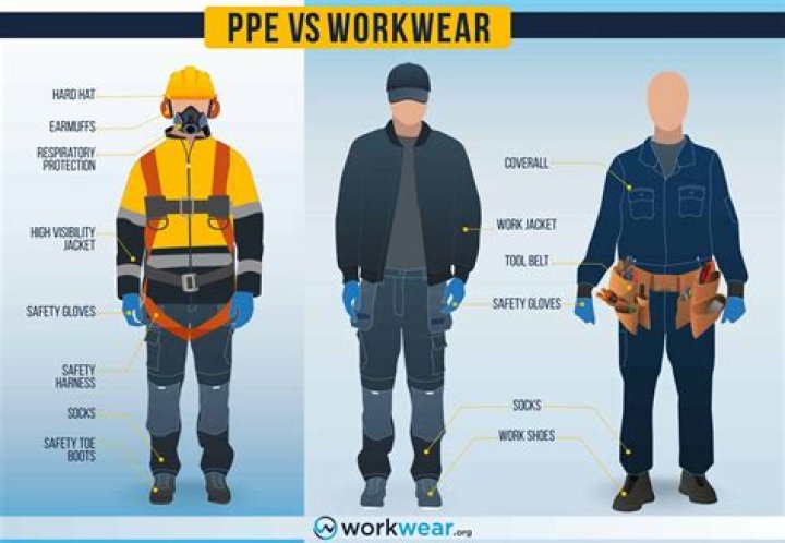 What professionals should not wear at work?