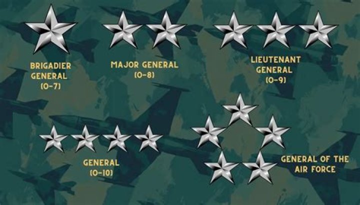 What rank is 4 stripes and a star?