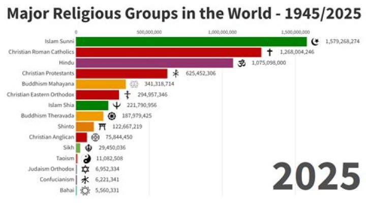 What religion is Cuba?