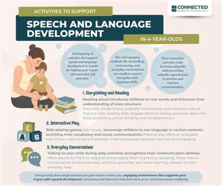 What should a 4 year olds speech sound like?