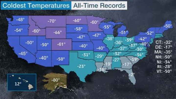 What state is cold all year round?