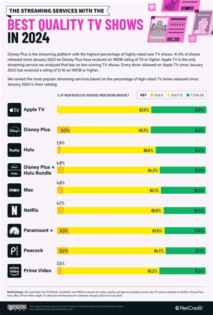 What streaming service has VR?