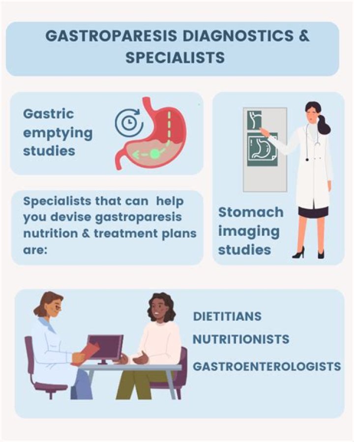 What tea is best for gastroparesis?