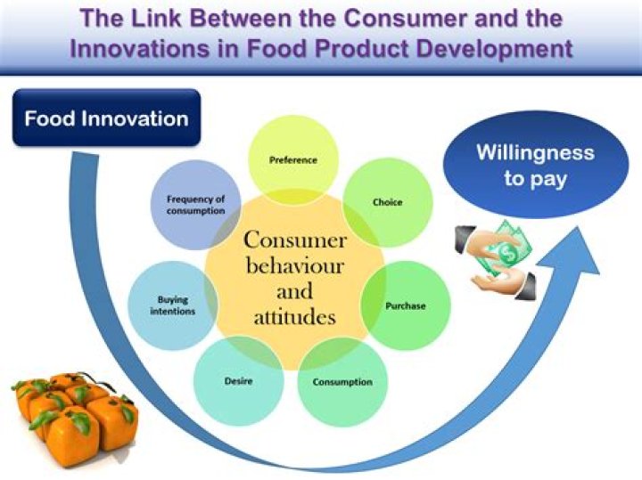 What three items are classified as consumer products?