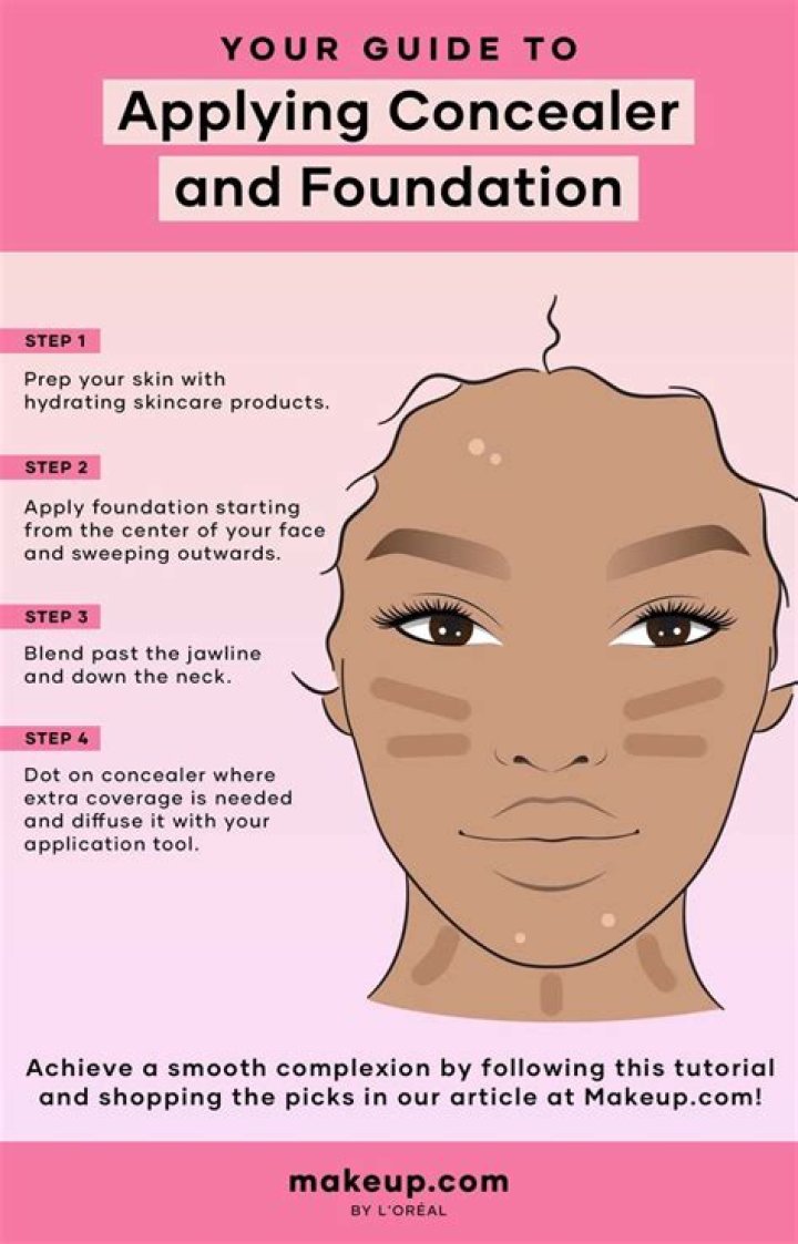 What to do after applying foundation?