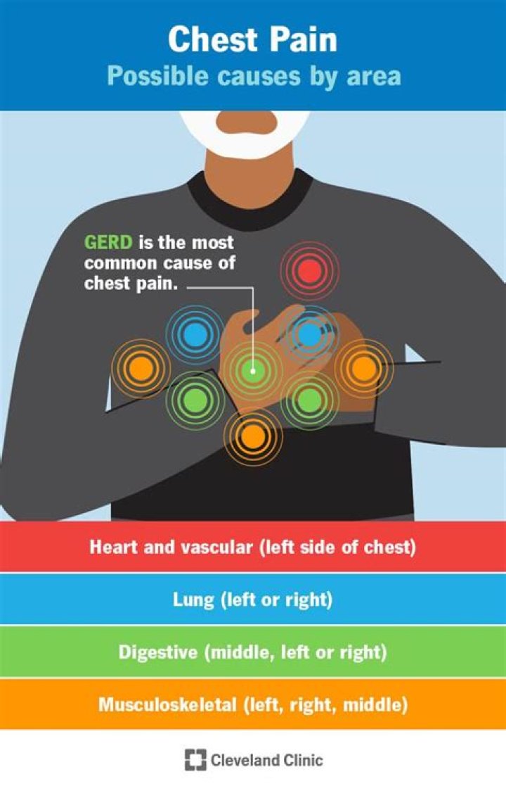 What to do when you get hit in the chest?