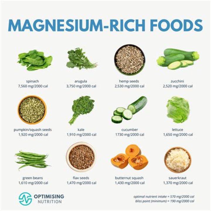 What veggies are high in magnesium?