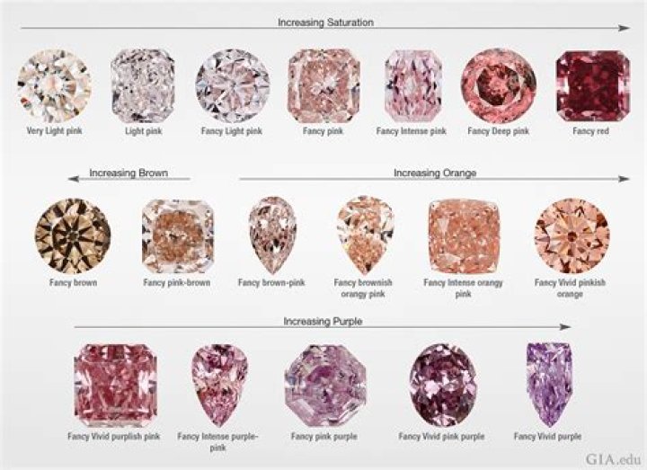 What was in pink Diamonds chest?