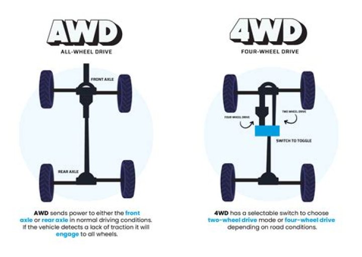 What was the first AWD car ever made?